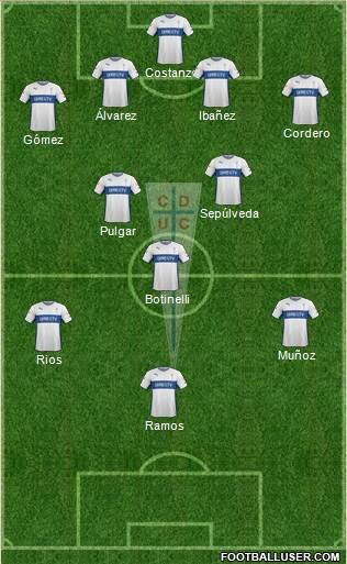 CD Universidad Católica Formation 2015