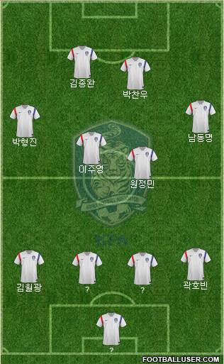 South Korea Formation 2015