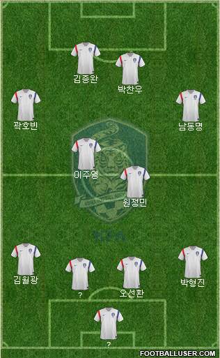 South Korea Formation 2015