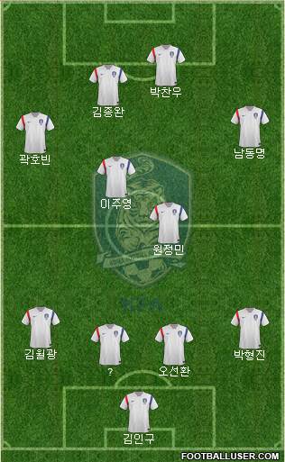 South Korea Formation 2015