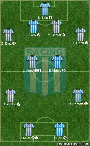 Racing Club Formation 2015