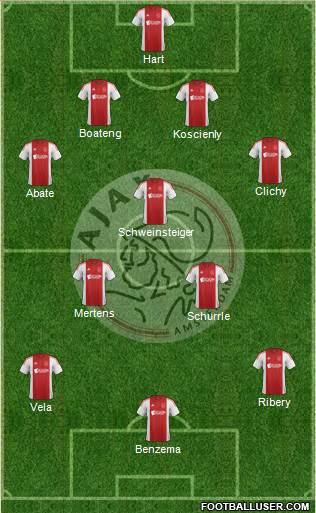 AFC Ajax Formation 2015