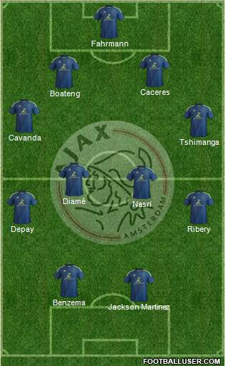 AFC Ajax Formation 2015