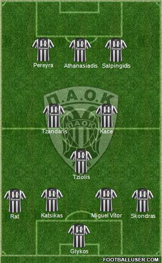 AS PAOK Salonika Formation 2015