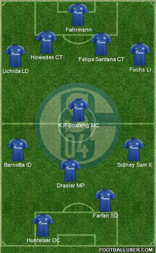 FC Schalke 04 Formation 2015