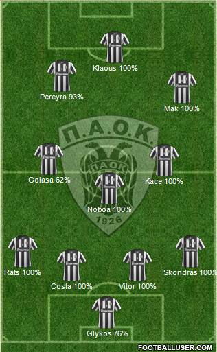 AS PAOK Salonika Formation 2015