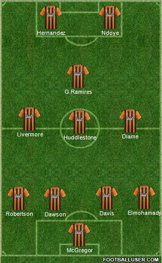 Hull City Formation 2015