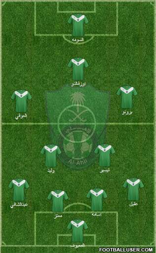 Al-Ahli (KSA) Formation 2015