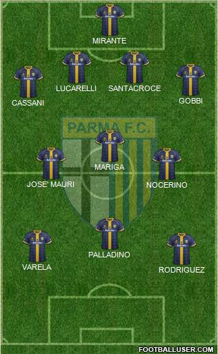 Parma Formation 2015