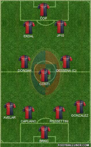 Cagliari Formation 2015