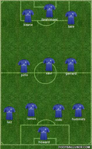 Leicester City Formation 2015