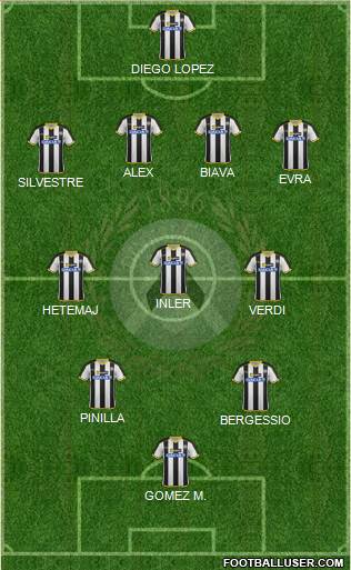 Udinese Formation 2015