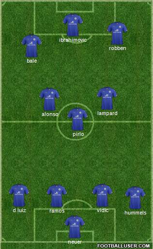 Leicester City Formation 2015