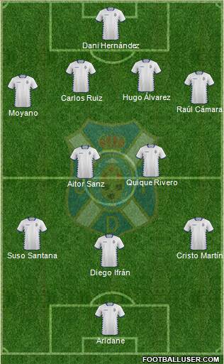 C.D. Tenerife S.A.D. Formation 2015