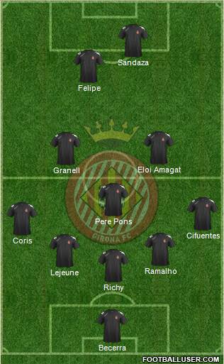 F.C. Girona Formation 2015