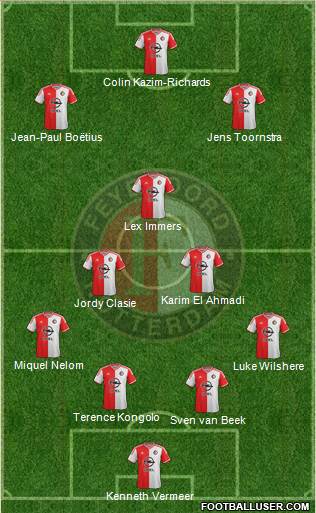 Feyenoord Formation 2015