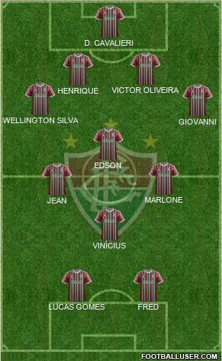 Fluminense FC Formation 2015