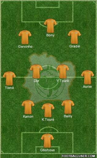 Côte d'Ivoire Formation 2015