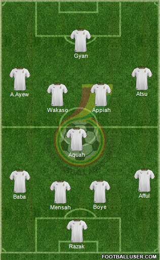 Ghana Formation 2015