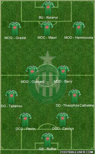 A.S. Saint-Etienne Formation 2015