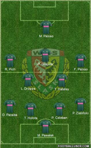 WKS Slask Wroclaw Formation 2015