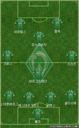 Werder Bremen Formation 2015