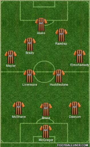 Hull City Formation 2015