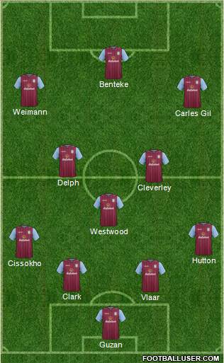 Aston Villa Formation 2015