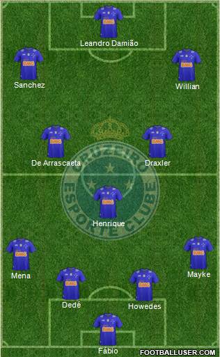 Cruzeiro EC Formation 2015