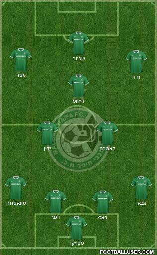 Maccabi Haifa Formation 2015