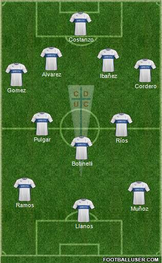 CD Universidad Católica Formation 2015