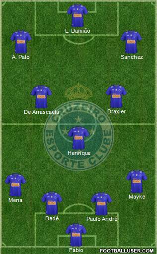 Cruzeiro EC Formation 2015