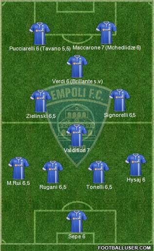 Empoli Formation 2015