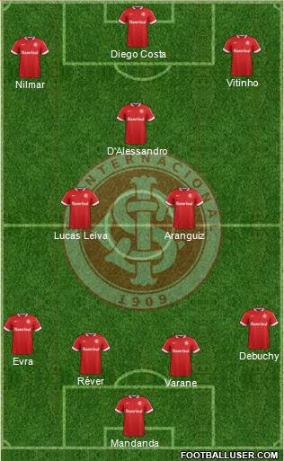 SC Internacional Formation 2015