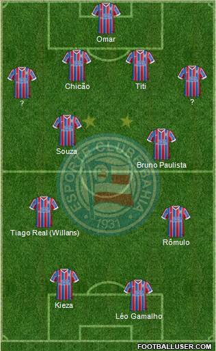 EC Bahia Formation 2015