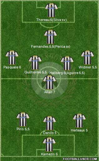 Udinese Formation 2015