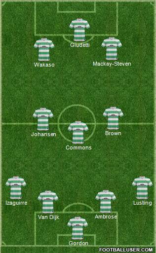 Celtic Formation 2015