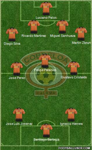 CD Cobreloa S.A.D.P. Formation 2015