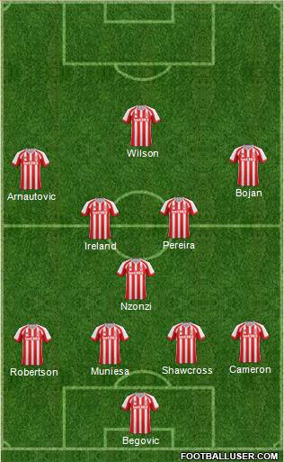 Stoke City Formation 2015