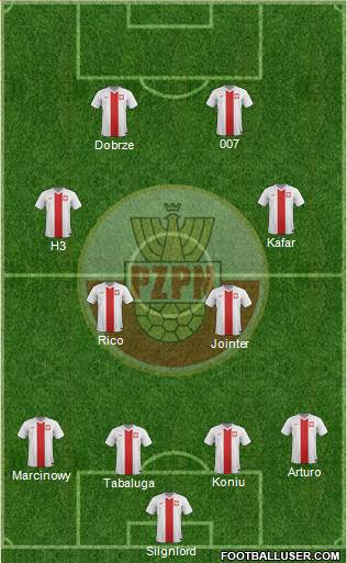 Poland Formation 2015