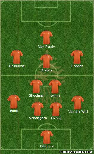 Holland Formation 2015