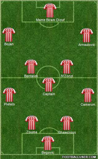 Stoke City Formation 2015