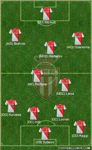 AS Monaco FC Formation 2015