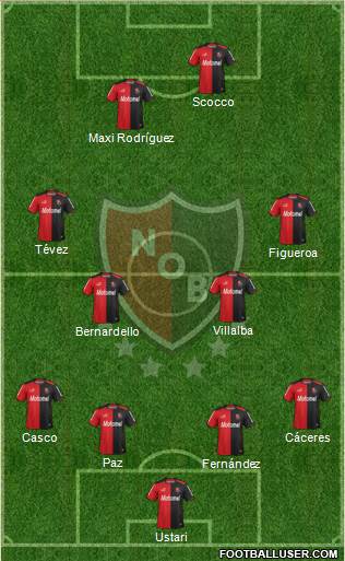 Newell's Old Boys Formation 2015