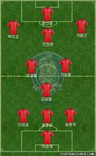 South Korea Formation 2015