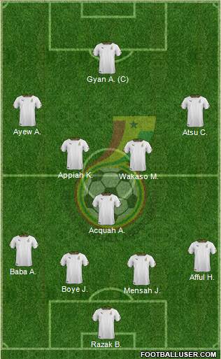 Ghana Formation 2015