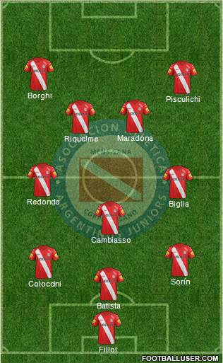 Argentinos Juniors Formation 2015