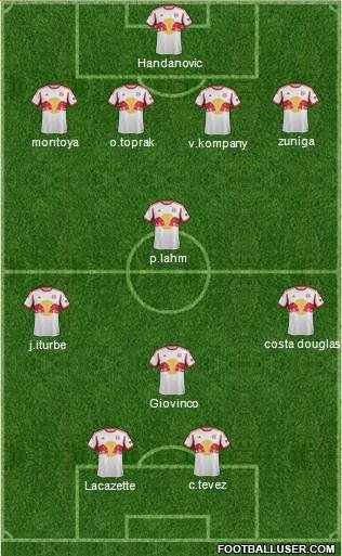 New York Red Bulls Formation 2015