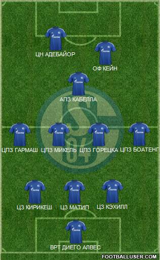 FC Schalke 04 Formation 2015