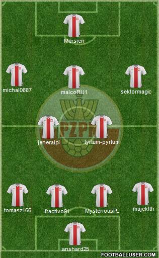 Poland Formation 2015